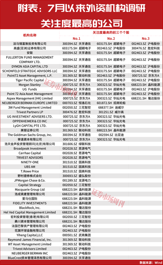 大摩	、瑞银上调中国股票配置价值！下半年外资集体押注中国AI主线！