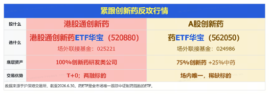 航天军工	、医药爆发，大数据崛起	，科技巨震分化：3.39万亿成交下，谁在接棒？