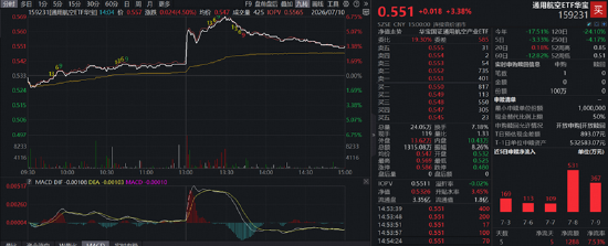 航天军工、医药爆发，大数据崛起	，科技巨震分化：3.39万亿成交下，谁在接棒？