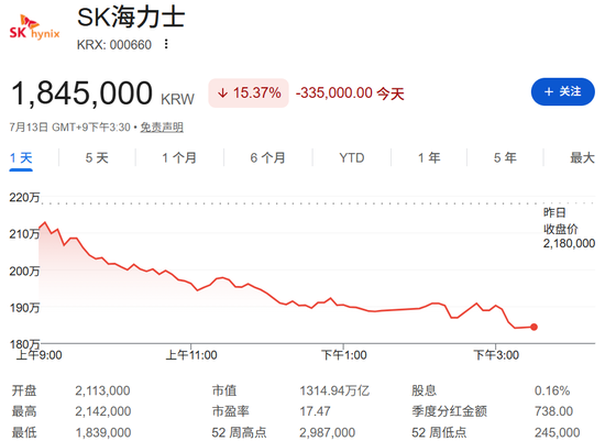 SK海力士，暴跌原因找到了？