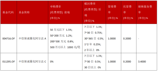 超额“寒冬”里的长跑冠军：连续8年跑赢沪深300，这只产品做对了什么？