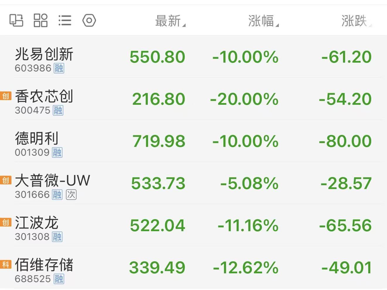 存储板块重挫，不仅是在A股