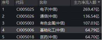 化工板块午后狂飙，华宝基金化工ETF（516020）盘中涨超3%！机构高呼：布局窗口或已开