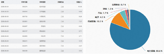 电池产业链迎来止跌信号？新能源电池ETF华宝（159071）收涨2.44%，机构：全球储能需求旺盛