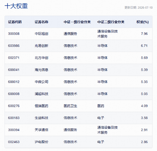 A股深V反转！有色金属爆发，华宝基金有色ETF（159876）强势拉升4.9%！科技午后集体走强，159363涨超3%