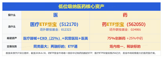 A股深V反转！有色金属爆发	，华宝基金有色ETF（159876）强势拉升4.9%！科技午后集体走强，159363涨超3%